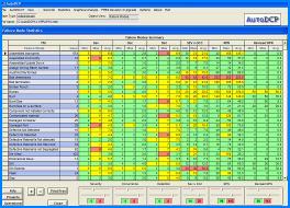 FMEA Statistics